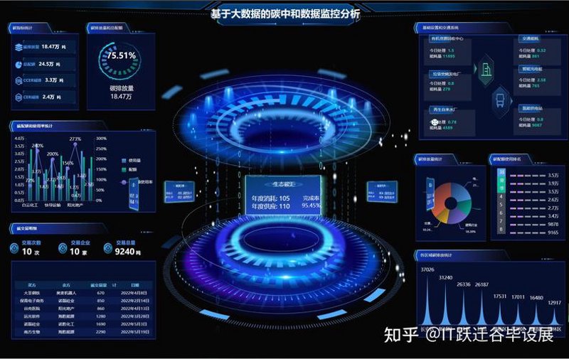 系统集成:如何避免陷阱,选择最合适方案